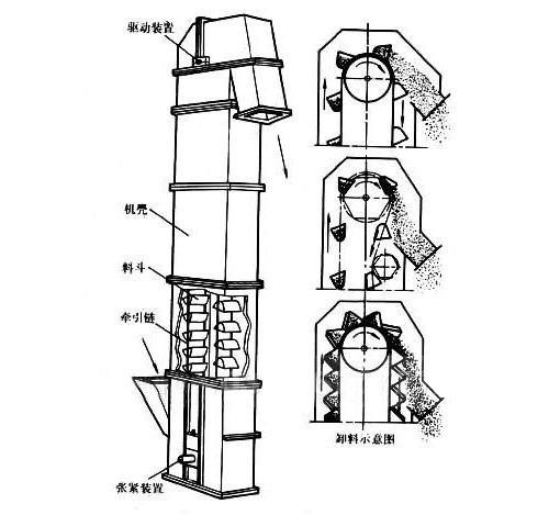 NE板鏈斗式提升機(jī)結(jié)構(gòu)