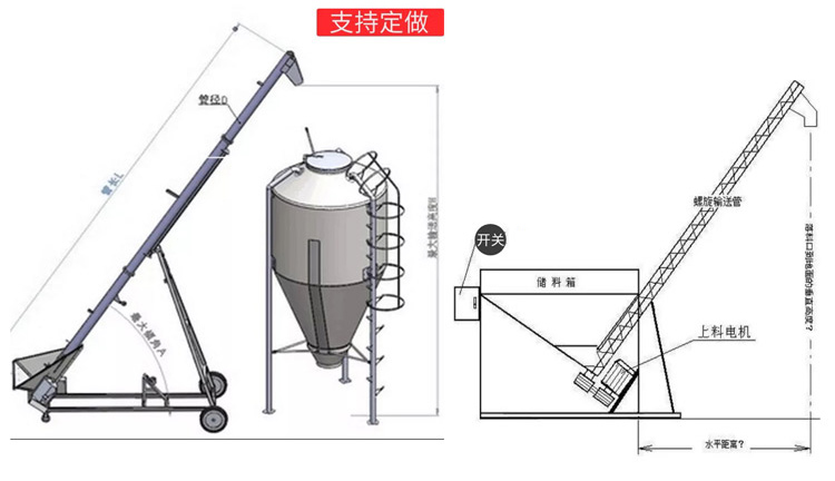 現(xiàn)場布置外形