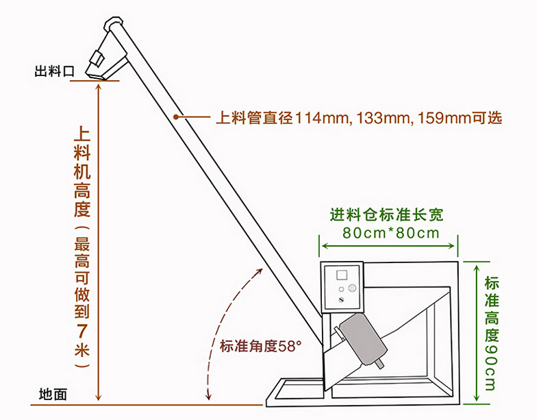 螺旋給料機結構圖